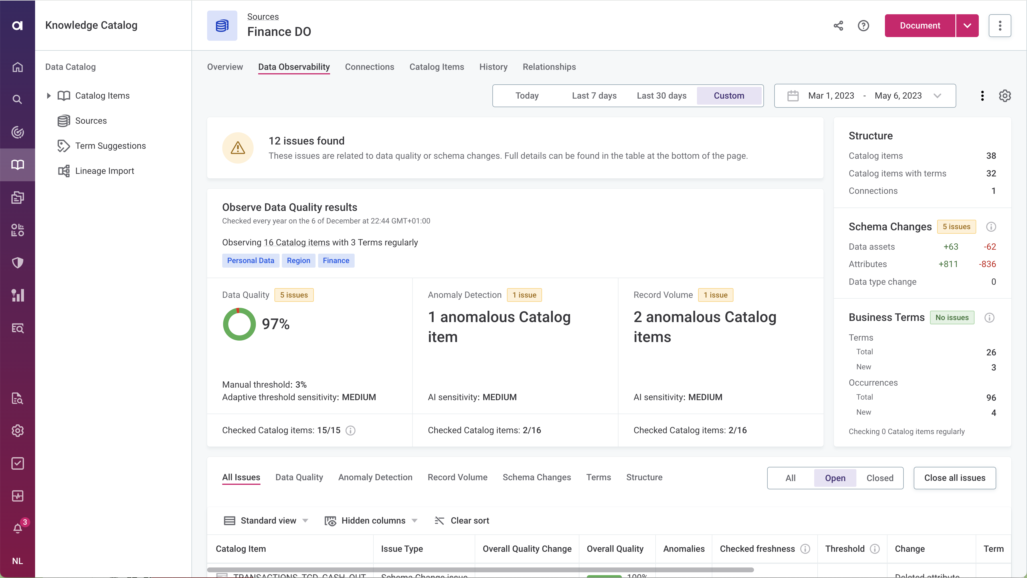 table coverage in data observability